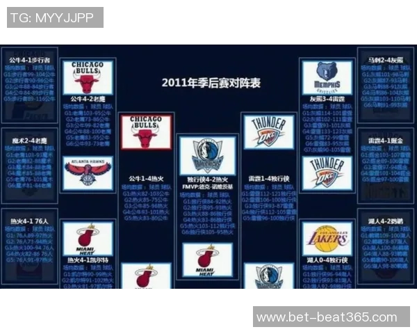 2023年NBA最新球队排名分析及季后赛前景展望